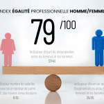 index égalité homme femme louisiane